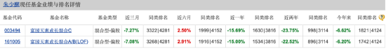 富国百亿基金经理朱少醒：二季度新进重仓迈瑞医疗 称相信面临的困难终将找到出路  第1张