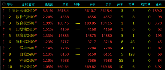 收评：集运指数涨超5% 棉花跌超2%  第3张