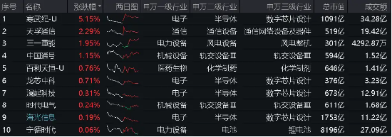 全球最强超算工厂诞生，算力是GPT-4的20倍！国内扶持政策迭出，或有资金借道双创龙头ETF（588330）进场布局  第2张