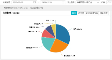 全球最强超算工厂诞生，算力是GPT-4的20倍！国内扶持政策迭出，或有资金借道双创龙头ETF（588330）进场布局  第3张