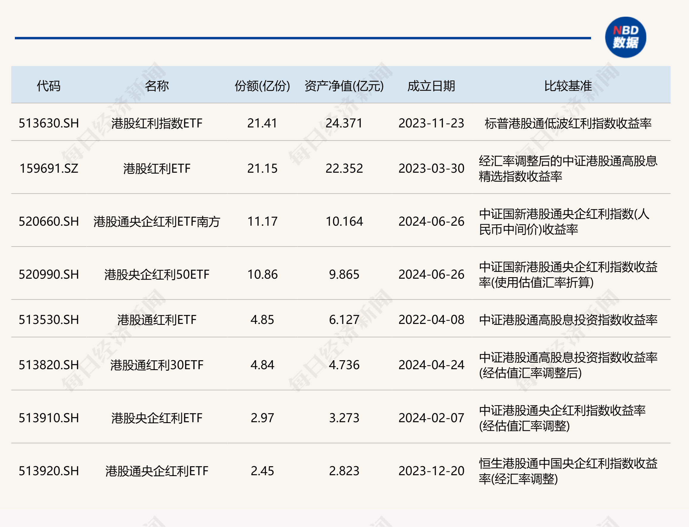 共享基经丨读懂主题ETF（三十七）：红红火火的港股红利、港股通红利主题ETF，都有哪些区别？  第1张