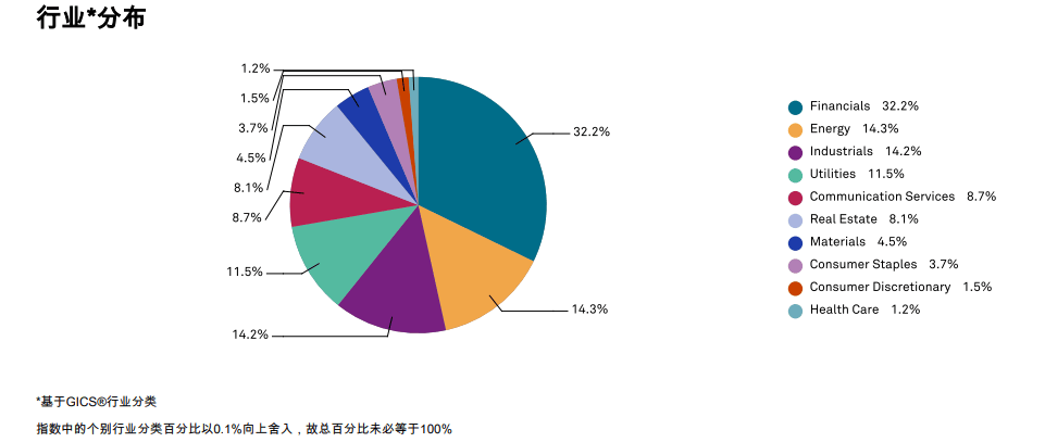 共享基经丨读懂主题ETF（三十七）：红红火火的港股红利、港股通红利主题ETF，都有哪些区别？  第3张