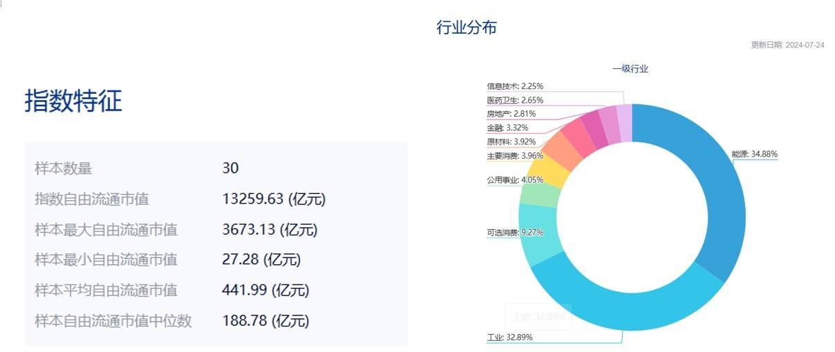 共享基经丨读懂主题ETF（三十七）：红红火火的港股红利、港股通红利主题ETF，都有哪些区别？  第4张