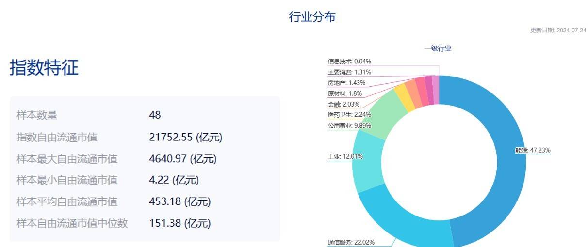 共享基经丨读懂主题ETF（三十七）：红红火火的港股红利、港股通红利主题ETF，都有哪些区别？  第5张