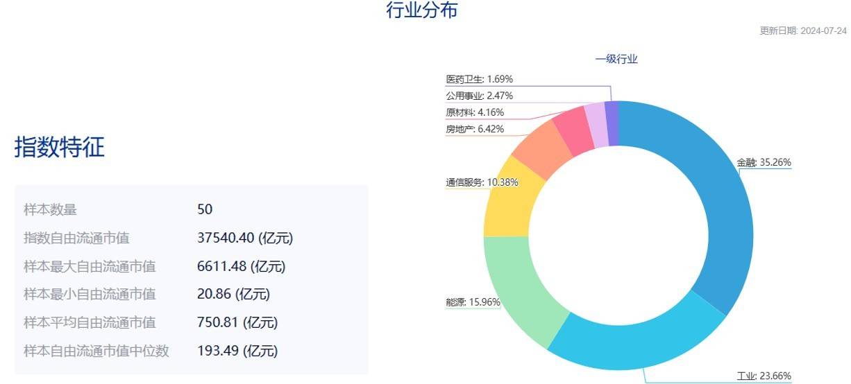 共享基经丨读懂主题ETF（三十七）：红红火火的港股红利、港股通红利主题ETF，都有哪些区别？  第7张