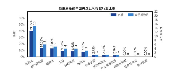 共享基经丨读懂主题ETF（三十七）：红红火火的港股红利、港股通红利主题ETF，都有哪些区别？  第8张