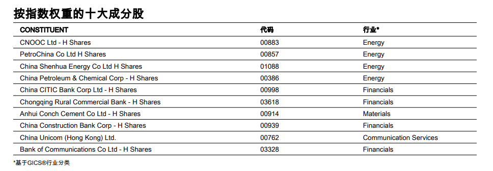 共享基经丨读懂主题ETF（三十七）：红红火火的港股红利、港股通红利主题ETF，都有哪些区别？  第9张