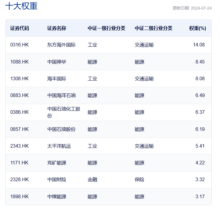 共享基经丨读懂主题ETF（三十七）：红红火火的港股红利、港股通红利主题ETF，都有哪些区别？  第10张