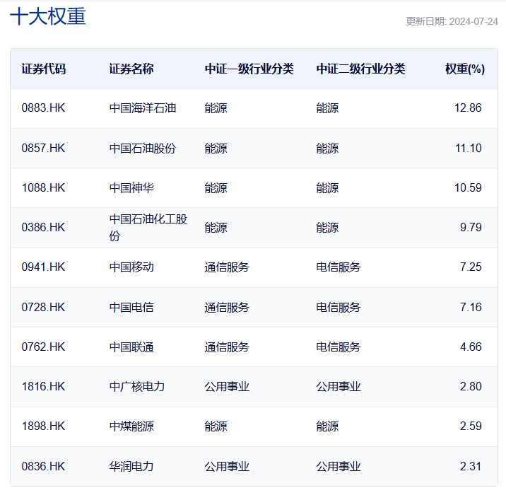 共享基经丨读懂主题ETF（三十七）：红红火火的港股红利、港股通红利主题ETF，都有哪些区别？  第11张