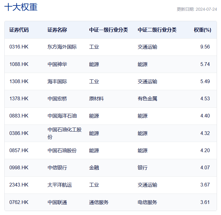 共享基经丨读懂主题ETF（三十七）：红红火火的港股红利、港股通红利主题ETF，都有哪些区别？  第12张