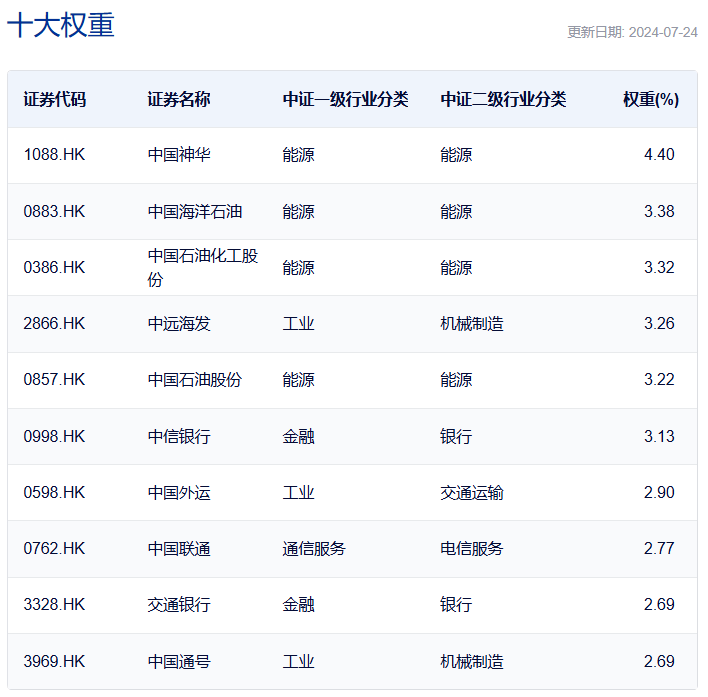 共享基经丨读懂主题ETF（三十七）：红红火火的港股红利、港股通红利主题ETF，都有哪些区别？  第13张