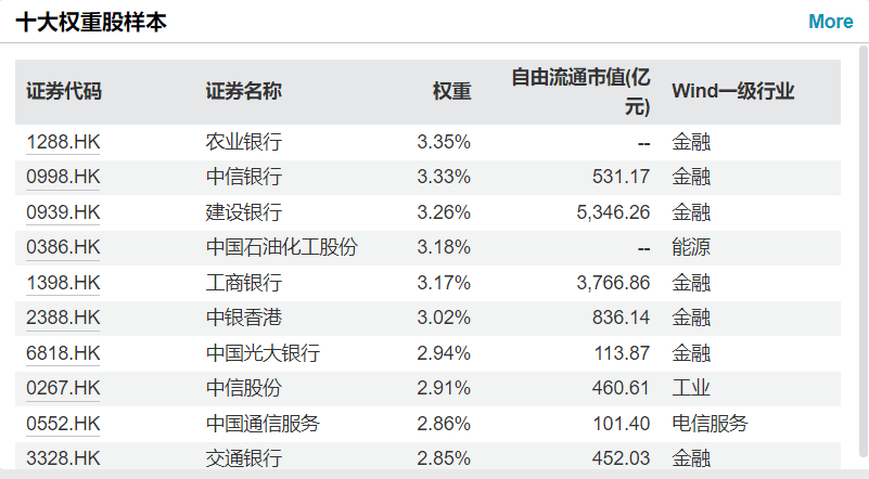 共享基经丨读懂主题ETF（三十七）：红红火火的港股红利、港股通红利主题ETF，都有哪些区别？  第14张