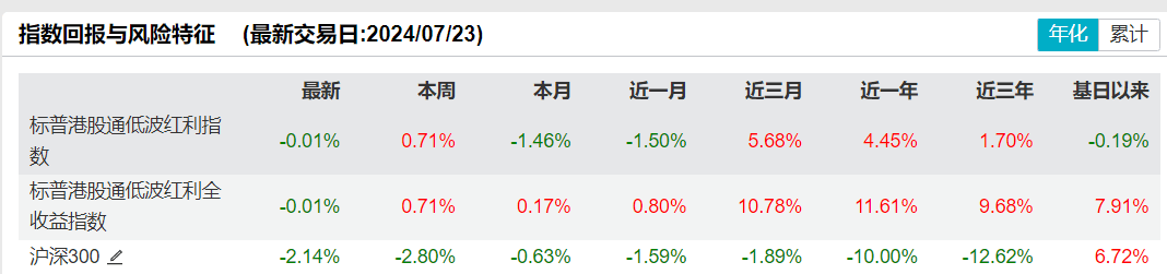 共享基经丨读懂主题ETF（三十七）：红红火火的港股红利、港股通红利主题ETF，都有哪些区别？  第15张