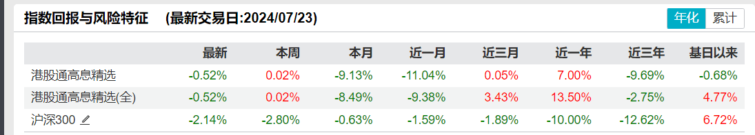 共享基经丨读懂主题ETF（三十七）：红红火火的港股红利、港股通红利主题ETF，都有哪些区别？  第16张