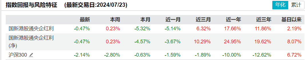 共享基经丨读懂主题ETF（三十七）：红红火火的港股红利、港股通红利主题ETF，都有哪些区别？  第17张