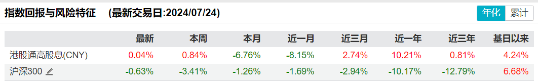 共享基经丨读懂主题ETF（三十七）：红红火火的港股红利、港股通红利主题ETF，都有哪些区别？  第18张