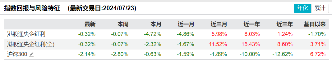 共享基经丨读懂主题ETF（三十七）：红红火火的港股红利、港股通红利主题ETF，都有哪些区别？  第19张