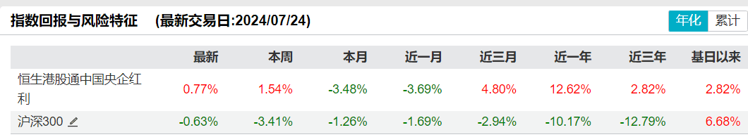 共享基经丨读懂主题ETF（三十七）：红红火火的港股红利、港股通红利主题ETF，都有哪些区别？  第20张