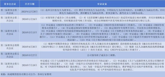 军令状！海通期货忙不迭“打补丁”  第4张