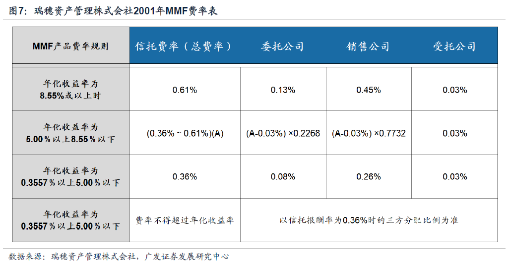 日本固收基金的“黄金十载”  第7张