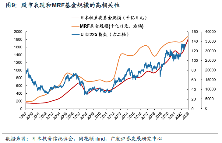 日本固收基金的“黄金十载”  第9张