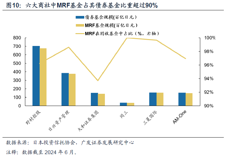 日本固收基金的“黄金十载”  第10张