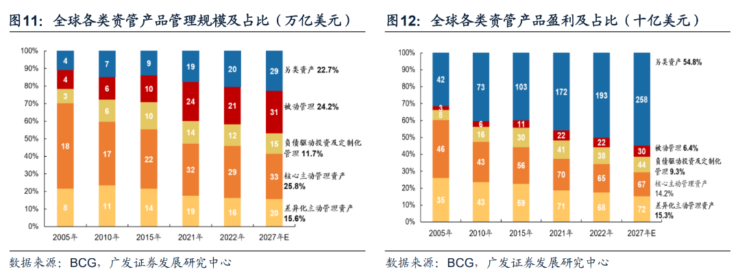 日本固收基金的“黄金十载”  第11张