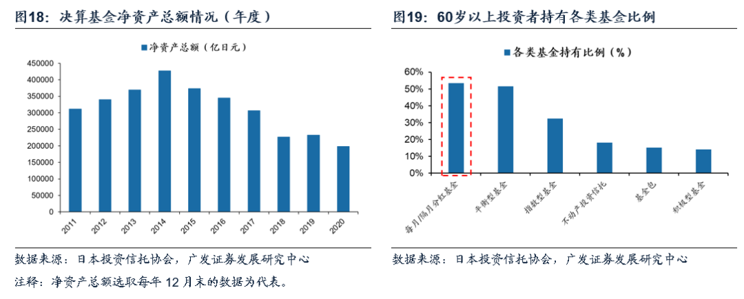 日本固收基金的“黄金十载”  第15张