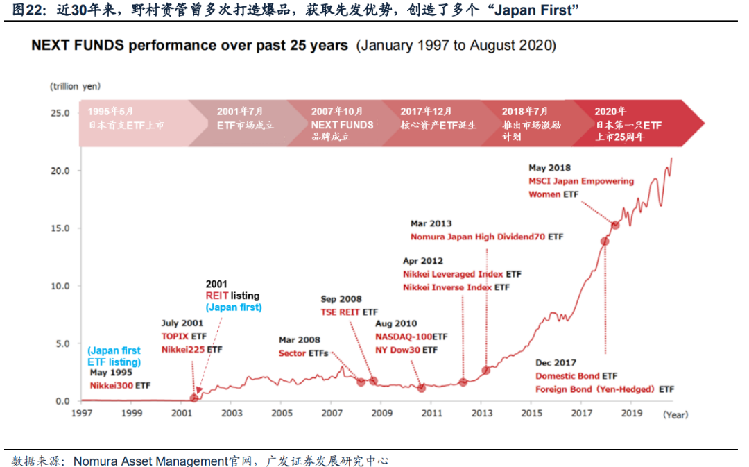 日本固收基金的“黄金十载”  第17张