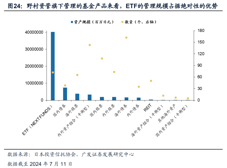 日本固收基金的“黄金十载”  第19张