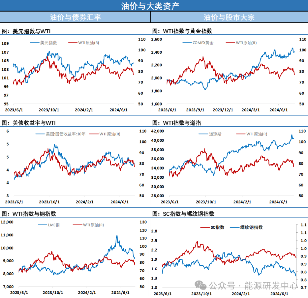油价艰难收涨，原油自身降库利多VS宏观担忧带来不确定性，市场表现谨慎  第7张
