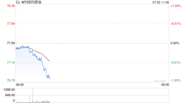 光大期货：7月25日能源化工日报