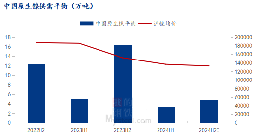 伦镍跌破16000美元！不锈钢却在涨？  第4张