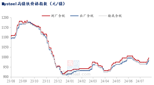 伦镍跌破16000美元！不锈钢却在涨？  第5张