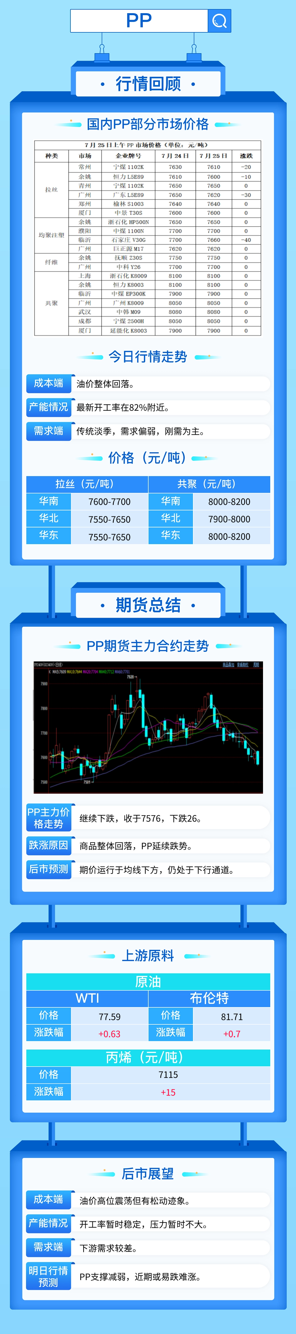 偏空心态难以提振，PP PE期货仍有下跌空间！  第4张