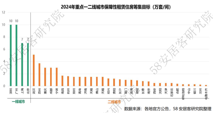 加快建立“租购并举”的住房制度，多地保租房建设提速  第1张