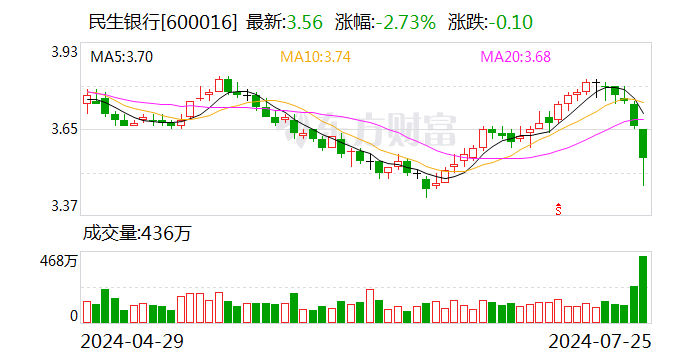 2只个股大宗交易超5000万元  第1张