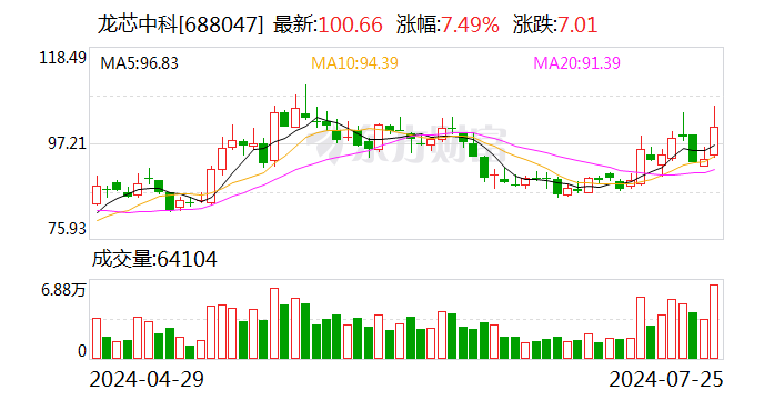 2只个股大宗交易超5000万元  第2张