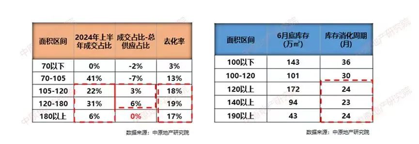 薅秃了？东莞豪宅新房，似乎越来越卖不动了……  第7张