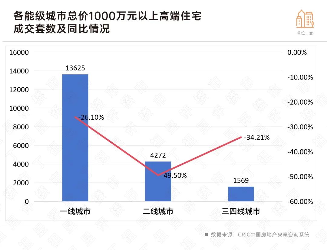 薅秃了？东莞豪宅新房，似乎越来越卖不动了……  第10张