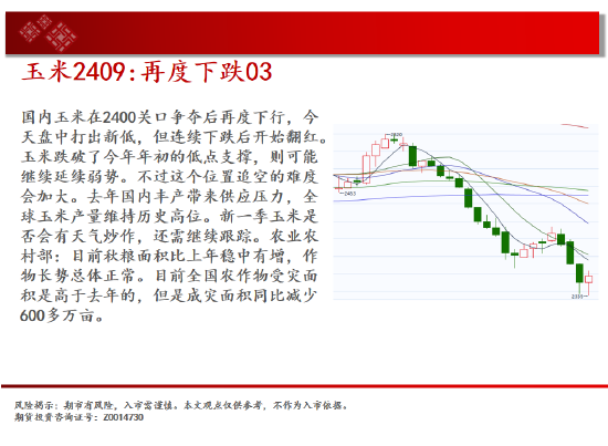 中天期货:棕榈橡胶持续震荡 橡胶震荡下行  第7张