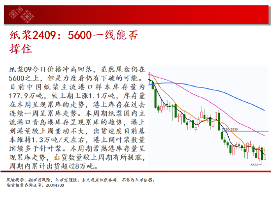 中天期货:棕榈橡胶持续震荡 橡胶震荡下行  第16张