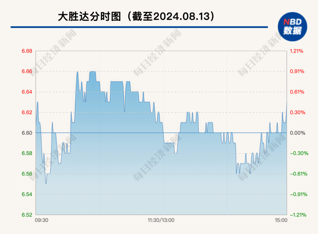 突发！55岁浙江资本大佬遭留置、立案调查，上万股东懵了  第5张