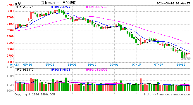 光大期货：8月16日农产品日报  第1张
