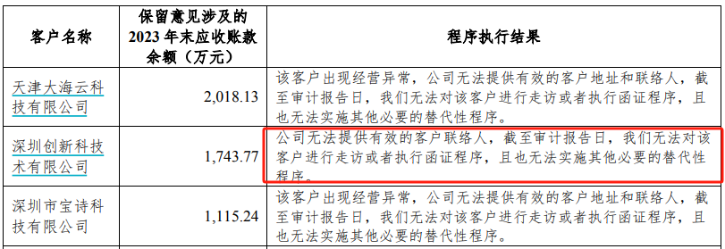 又一家！监管出手！ST智和被立案，涉嫌信披违法违规  第6张