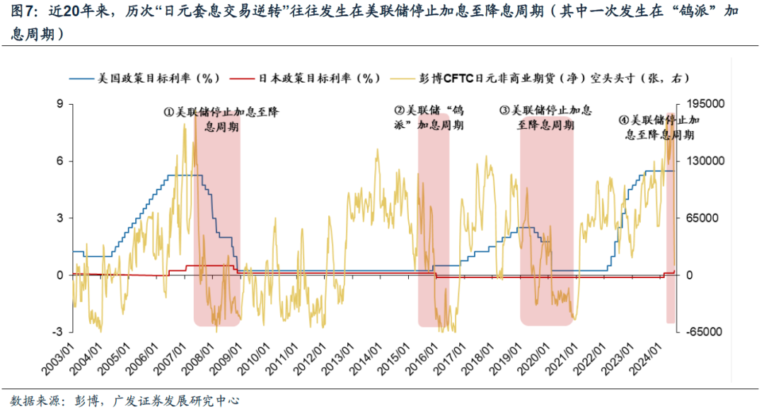 广发戴康：直击日股巨震核心—微观结构恶化  第5张