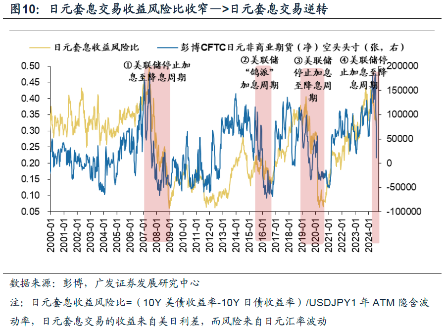 广发戴康：直击日股巨震核心—微观结构恶化  第7张