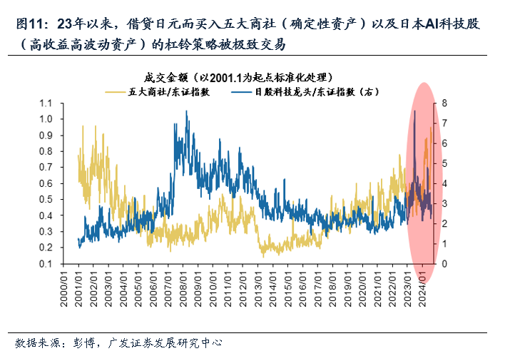 广发戴康：直击日股巨震核心—微观结构恶化  第8张