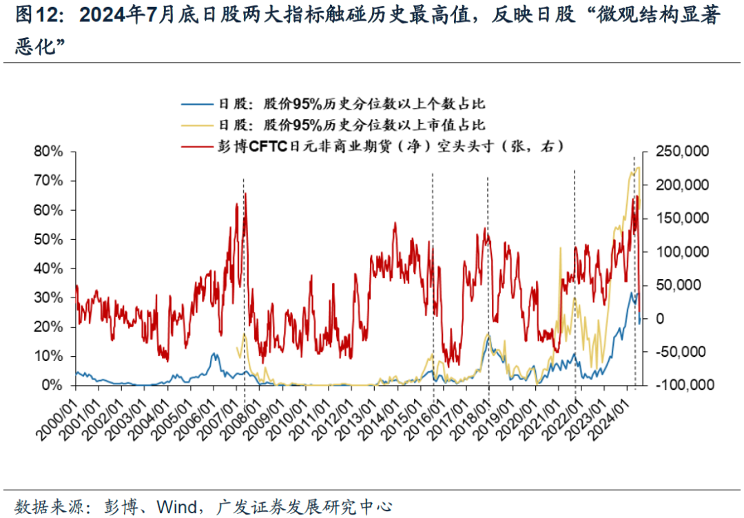 广发戴康：直击日股巨震核心—微观结构恶化  第9张