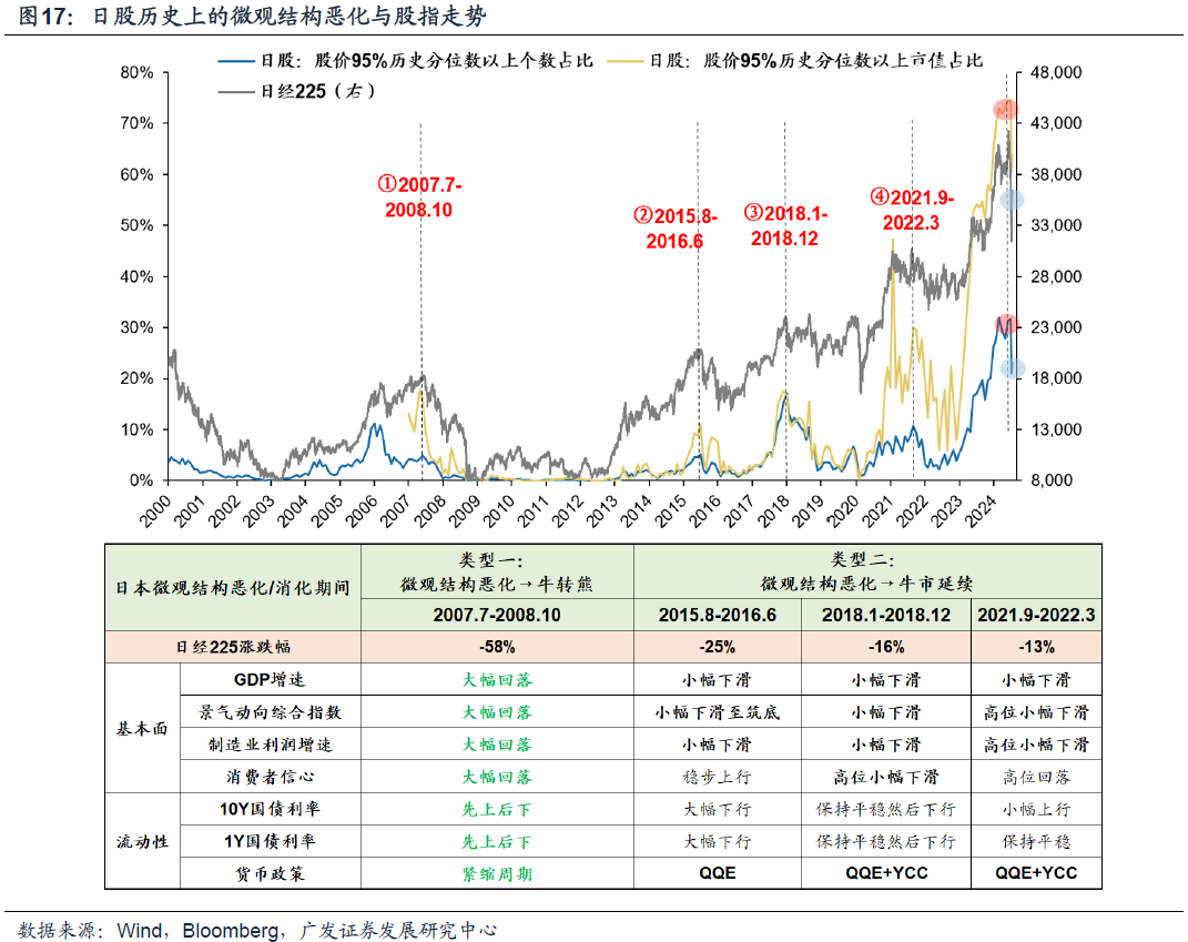 广发戴康：直击日股巨震核心—微观结构恶化  第14张